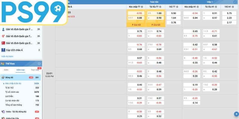 Đa dạng loại kèo cược hấp dẫn